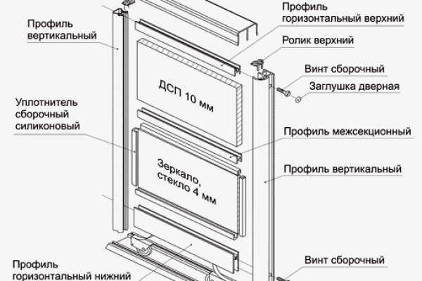 Даркнет кракен отзывы о платформе