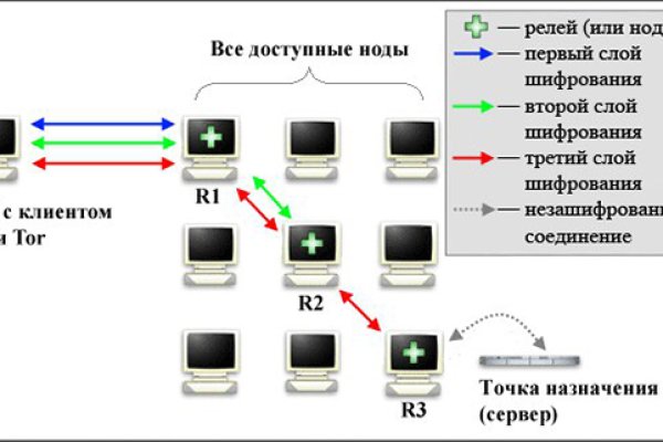 Кракен ссылка зайти